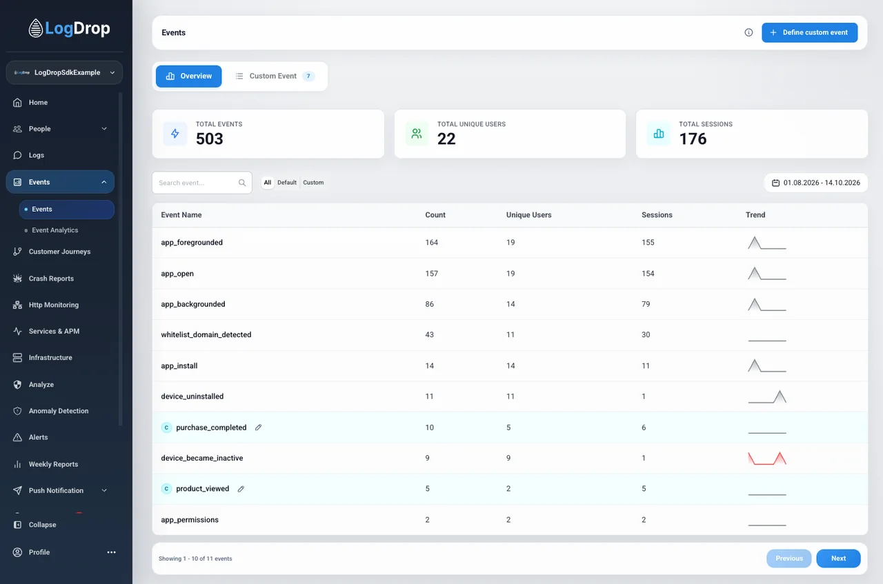 Event Analytics — LogDrop